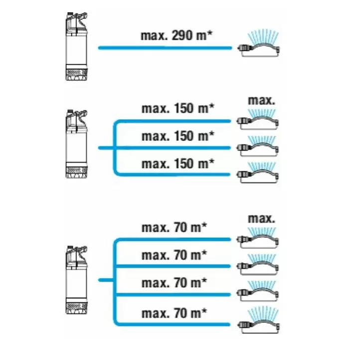 Gardena Tlačna potopna pumpa 5900/4 - 900 W, Maksimalni protok: 5.900 l/h - Skica