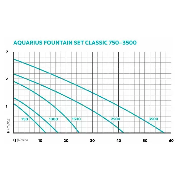 Oase Wasserspielpumpe Aquarius Fountain Set - Fördermenge pro Std.: 1.000 l - Skizze