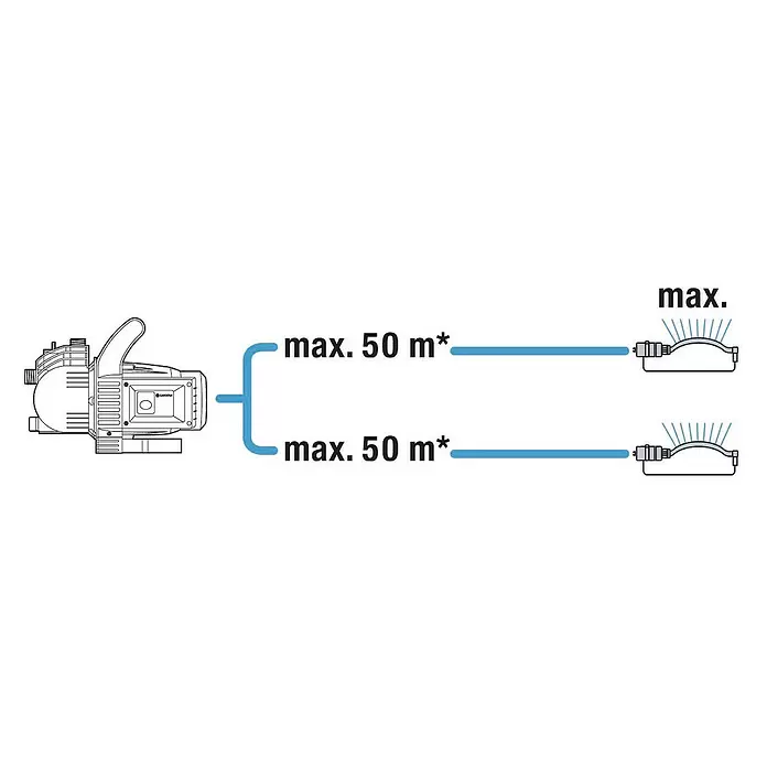 Gardena Gartenpumpe 3000/4 Set - 600 W, Max. Fördermenge: 3.100 l/h - Skizze