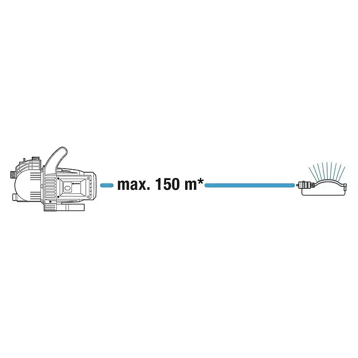 Gardena Gartenpumpe 3000/4 Set - 600 W, Max. Fördermenge: 3.100 l/h - Skizze