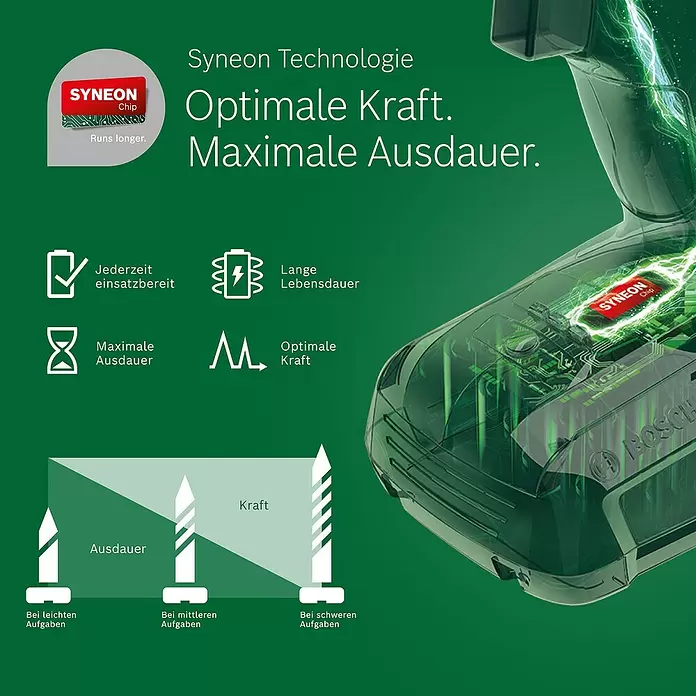 Bosch 18 V Power for All Sierra NanoBlade AdvancedCut 18 - Número de revoluciones de marcha en vacío: 7.000 r.p.m., 18 V, Sin batería - Dibujo técnico