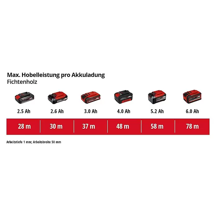 Einhell Power X-Change Cepillo de batería TE-PL 18/82 Li - Solo - 18 V, Sin batería, Número máx. de revoluciones en régimen de marcha en vacío: 15.000 r.p.m. - Dibujo técnico