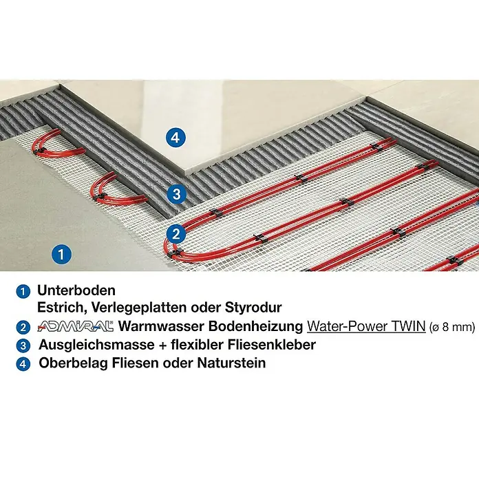 Admiral Fußbodenheizung Water-Power - 9,3 x 0,8 m, Beheizbare Fläche: 7,5 m² - Anwendungsbeispiel
