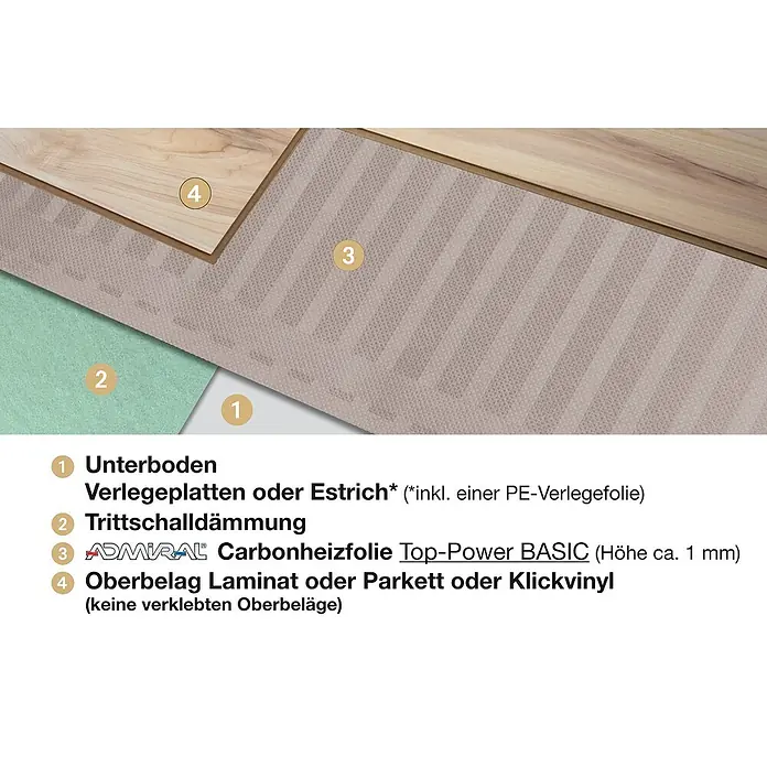 Admiral Laminat- & Parkett-Heizfolie Top-Power - 4,5 x 0,5 m, Beheizbare Fläche: 2,25 m² - Anwendungsbeispiel