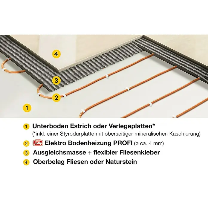 Admiral E-Power Fußbodenheizung Profi - 15 m, Beheizbare Fläche: 1,5 m², 135 W/m² - Anwendungsbeispiel