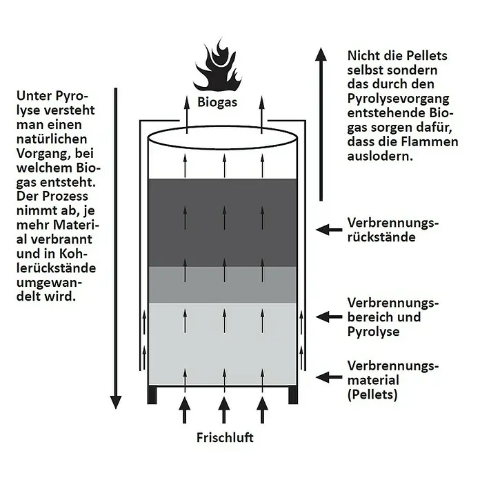 Terrassenofen - 52,4 x 60,6 x 221 cm, 13 kW, Edelstahl - Skizze