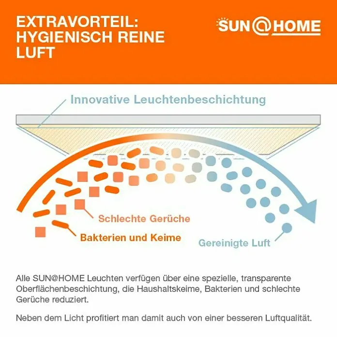 Ledvance SUN@Home LED-Leuchtmittel Smart+ WIFI - GU10, 4,9 W, PAR16, 268 lm - Anwendungsbeispiel