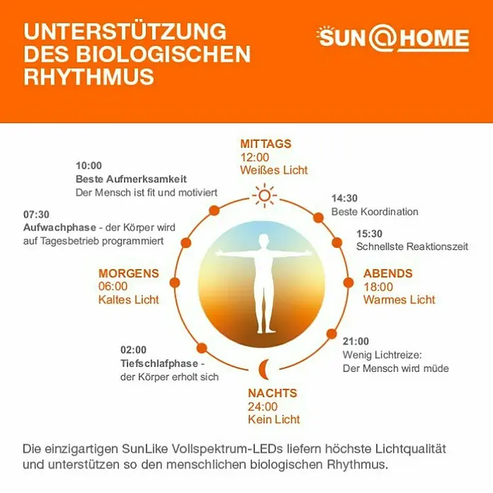 Ledvance SUN@Home LED-Leuchtmittel Smart+ WIFI - GU10, 4,9 W, PAR16, 268 lm - Anwendungsbeispiel
