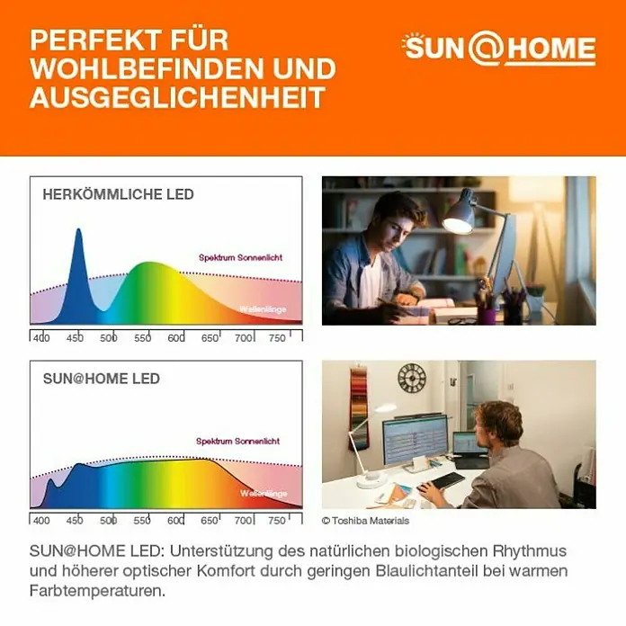 Ledvance SUN@Home LED-Leuchtmittel Smart+ WIFI - GU10, 4,9 W, PAR16, 268 lm - Anwendungsbeispiel