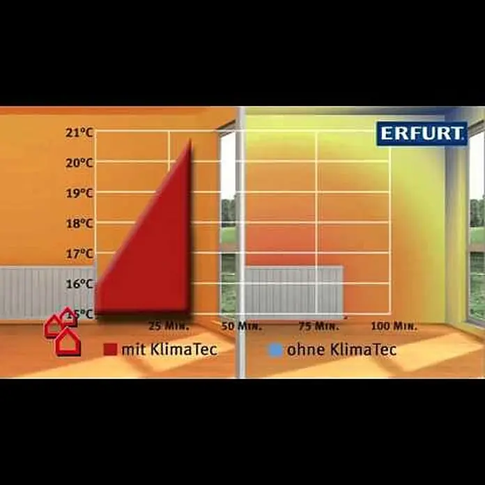 Erfurt Thermovlies Klima Tec Basic - 1 mm, 10 x 0,75 m, Weiß - KlimaTec-Thermovlies