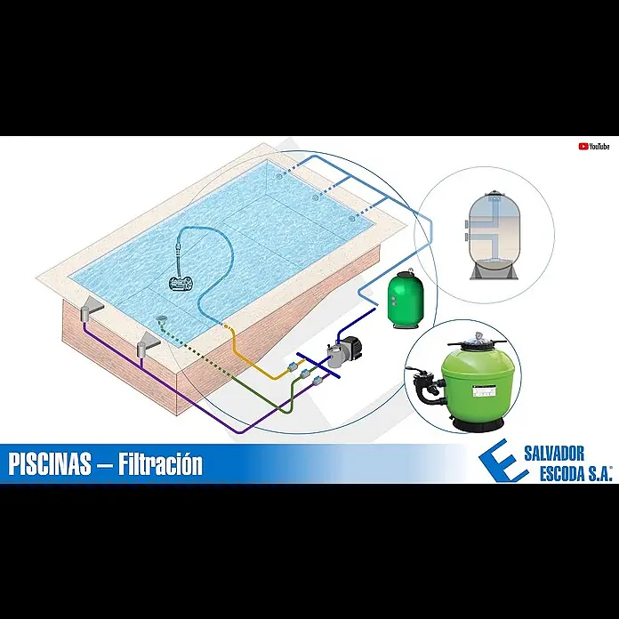 Cubierta de piscina malla antihojas - L x An: 7 x 11 m - II