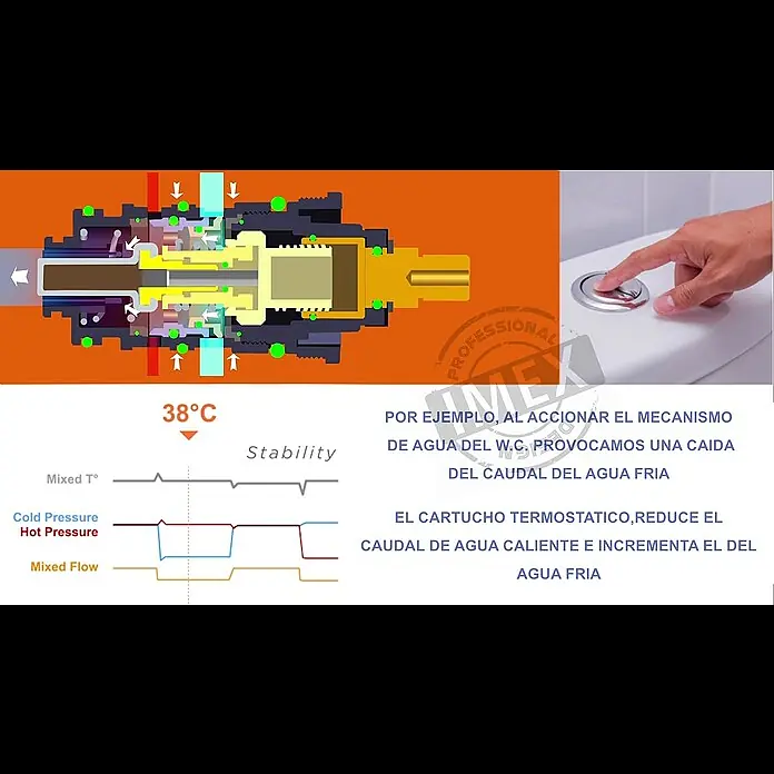 Imex Sistema de ducha Kent - Con grifo termostático, Número de tipos de chorro: 3 ud., Cromo - Cartucho termostático "TURN CLEAN SYSTEM"