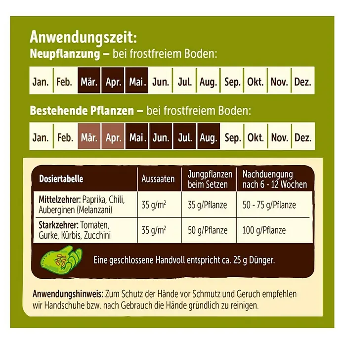 Celaflor Naturen Bio-Tomatendünger - 1,7 kg, Inhalt ausreichend für ca.: 48 Pflanzen - Rückansicht