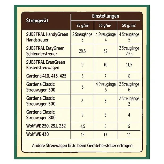 Naturen Bio Rasendünger - 10 kg, Inhalt ausreichend für ca.: 500 m² - Rückansicht