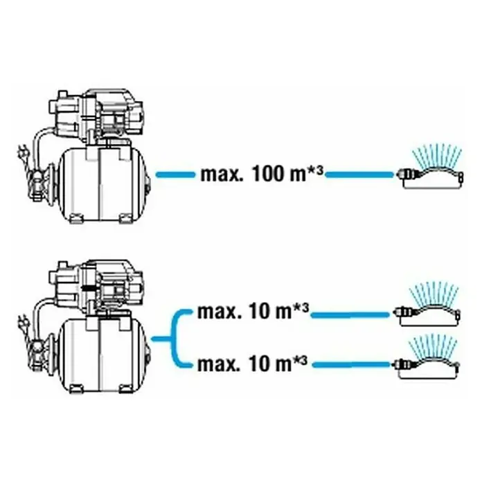 Gardena Kućna pumpa za vodu 3600/4 - 800 kW, Maksimalni protok: 3.600 l/h, Maksimalni tlak: 4 bar - Skica