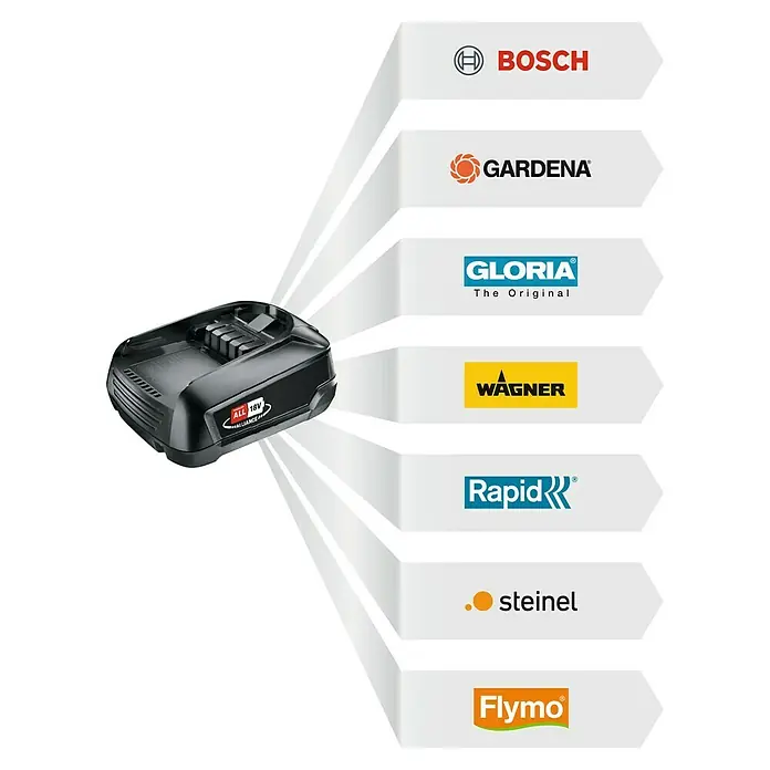 Bosch 18 V Power for All Akku-Laubbläser ALB 18 LI - 18 V, Li-Ionen, Ohne Akku, Blasgeschwindigkeit: 210 km/h - Skizze