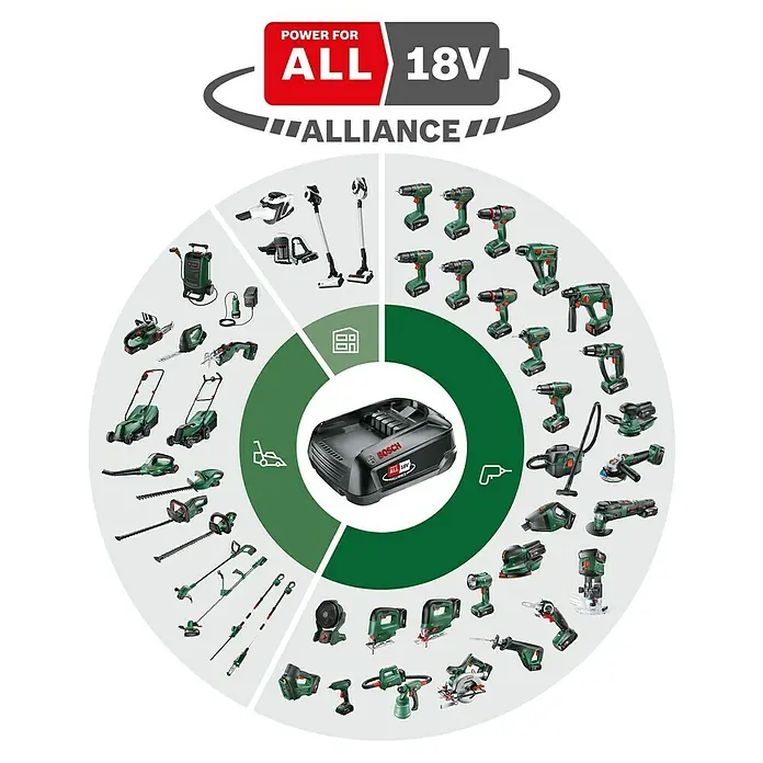 Bosch 18 V Power for All Akku-Laubbläser ALB 18 LI - 18 V, Li-Ionen, Ohne Akku, Blasgeschwindigkeit: 210 km/h - Skizze