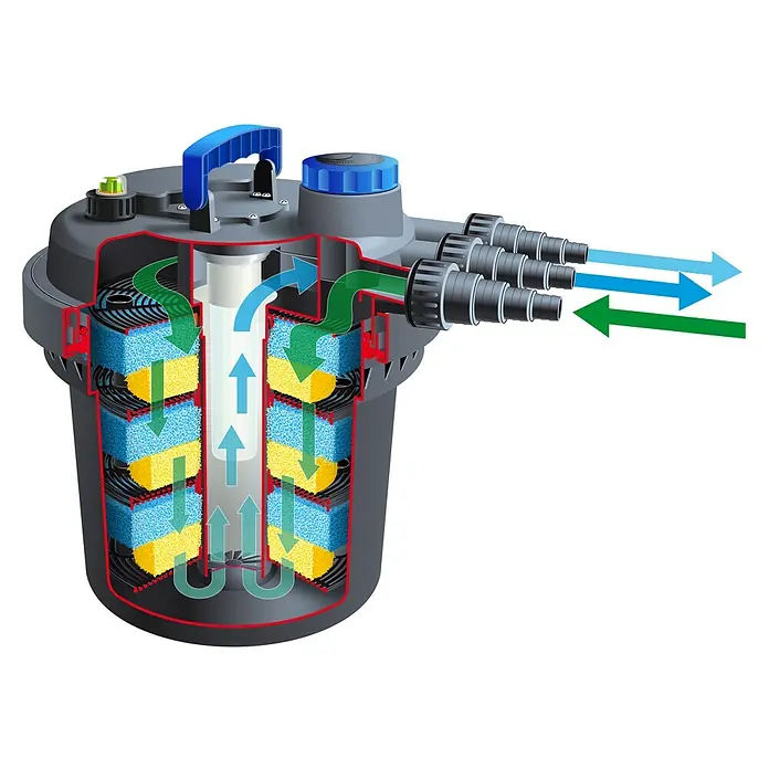 Ubbink Hondenspeelgoed BioPressure®II 10000 - 40 x 42 x 41,5 cm - Toepassingsvoorbeeld