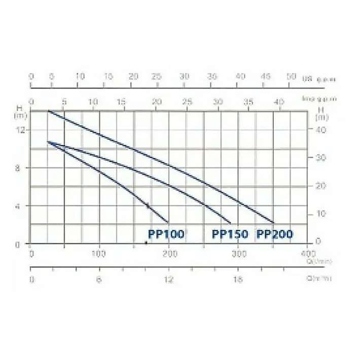 Gre Bomba de piscina autoaspirante Premium - Potencia: 900 W, Capacidad de bombeo máx.: 20.000 l/h - Dibujo técnico