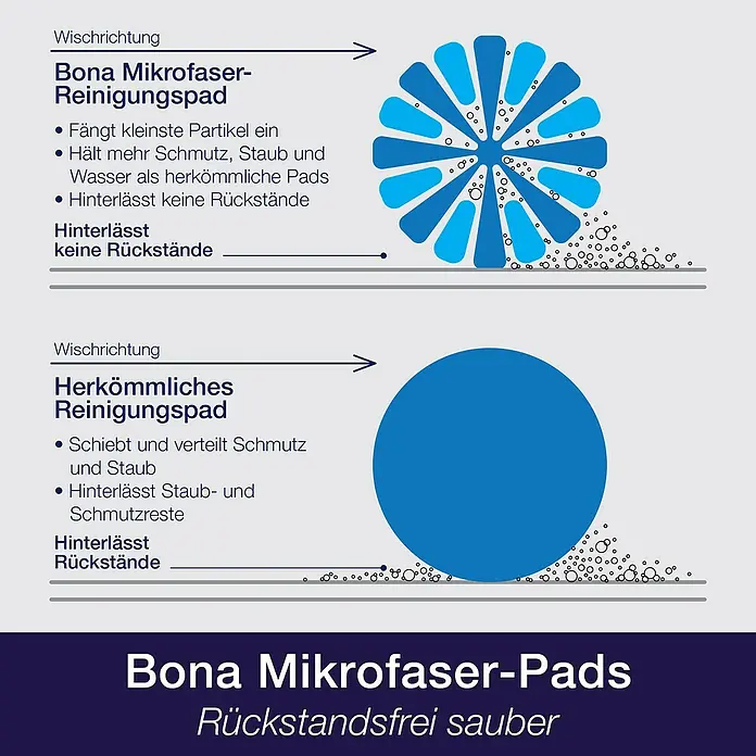 Bona Mikrofaser-Reinigungspad - Mikrofaser, Waschen bei 60 °C - Informationsansicht