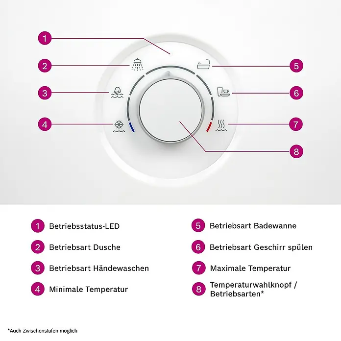 Bosch Durchlauferhitzer DNA Tronic Comfort Plus - 21/24/27 kW, 11,6/13/14,6 l/min bei 38 °C, Elektronisch - Informationsansicht