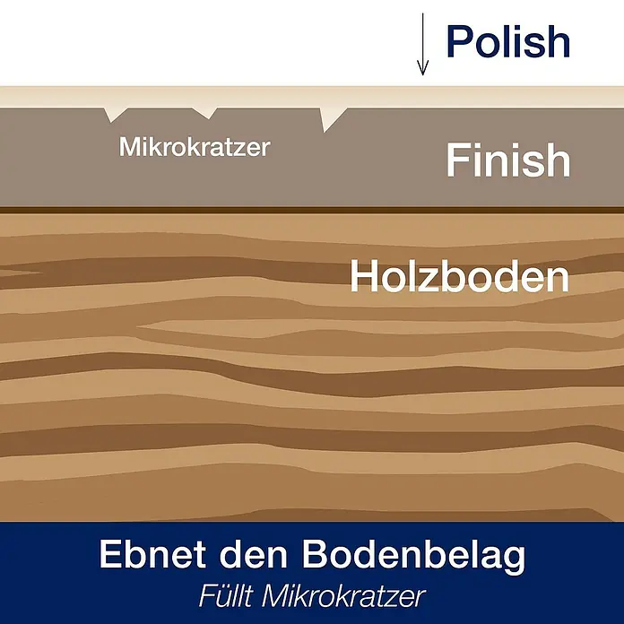 Bona Pflegemittel Polish - 1 l, Glänzend, Geeignet für: Parkett - Informationsansicht