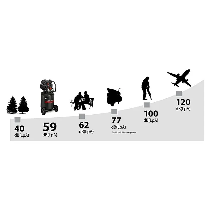 Herkules Pro-Line Flüsterkompressor TB 50V - Motorleistung: 1,1 kW, Kesselinhalt: 50 l - Informationsansicht