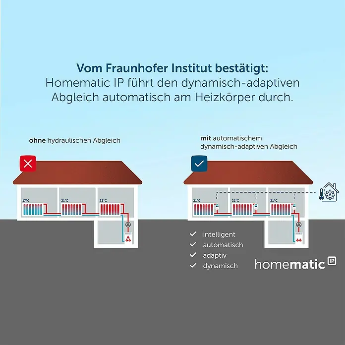 Homematic IP Heizkörper-Thermostat HmIP-eTRV-2 - Ventilanschluss: M30 x 1,5 mm, Batteriebetrieben - Informationsansicht
