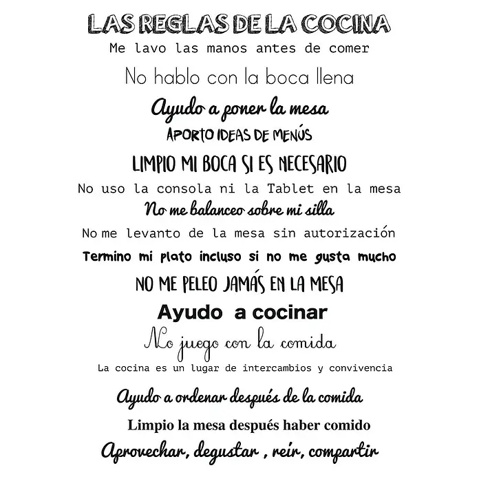 Adhesivos decorativos Reglas de la cocina - 68 x 48 cm - Vista superior