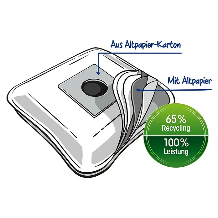 Swirl Staubsaugerbeutel Y 05 EcoPor - 4 Stk., Passend für: Dirt Devil Staubsauger, Progress Staubsauger, Samsung Staubsauger - Informationsansicht