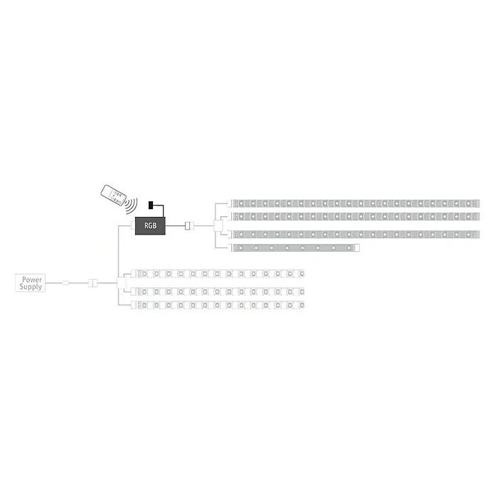 Paulmann Bežićni regulator rasvjete za URail sistem YourLED RGB - Maksimalna snaga: 60 W, Plastika, RGB