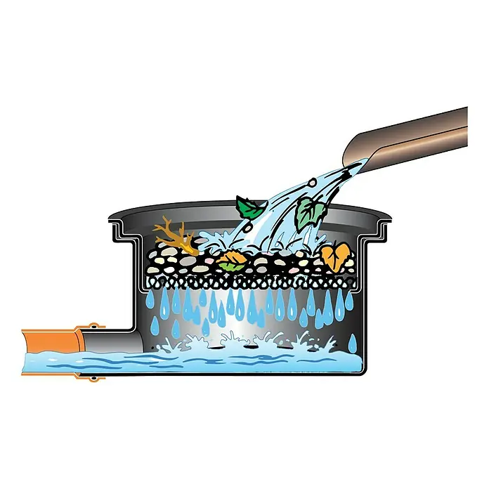 4rainz Regenwassertank Komplettpaket Herkules Garten 3200 L - 3.200 l (2 x 1.600 l), Kunststoff - Detailaufnahme