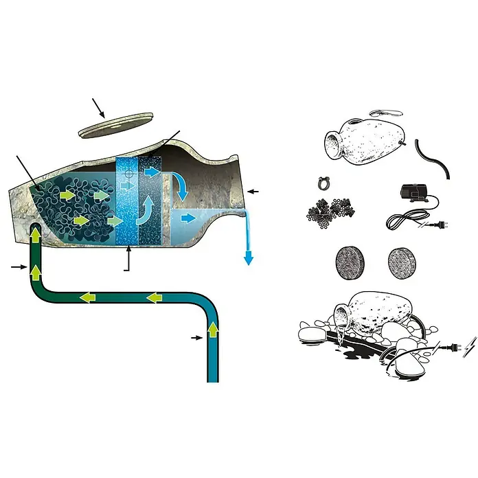 Ubbink AcquaArte Filter-Set Amphora I - 30 x 28 x 60 cm - Detailaufnahme