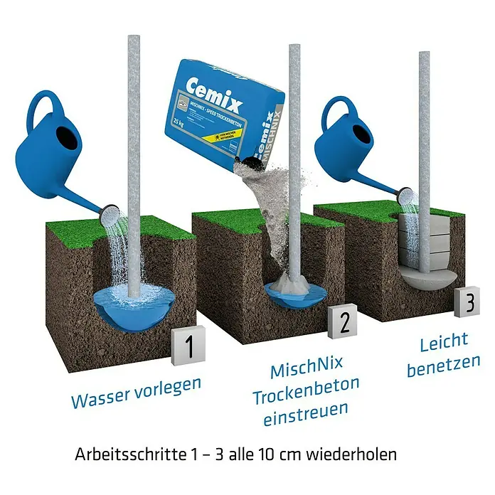Cemix Trockenbeton MischNix - 25 kg