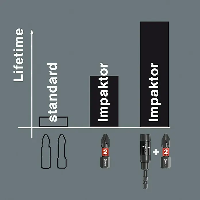Wera Premium Plus Bit 855/4 Impaktor - PZ 3, 50 mm - Közeli felvétel
