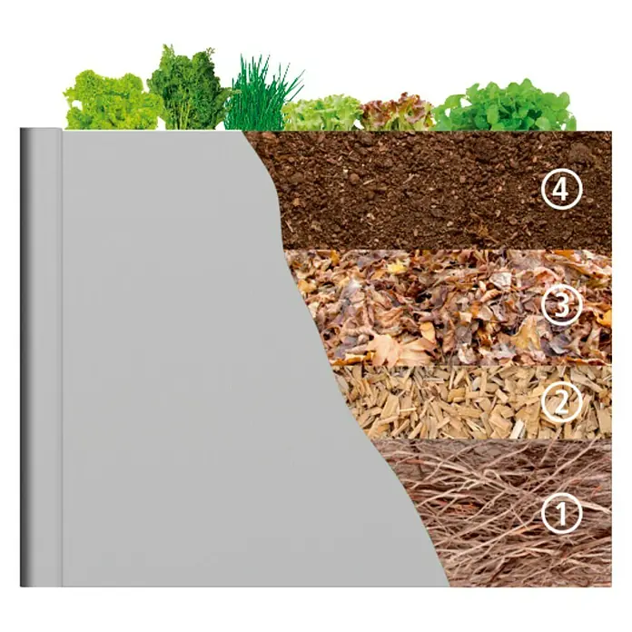 Biohort Hochbeet - L x B x H: 201 x 201 x 77 cm, Stahl, Dunkelgrau Metallic