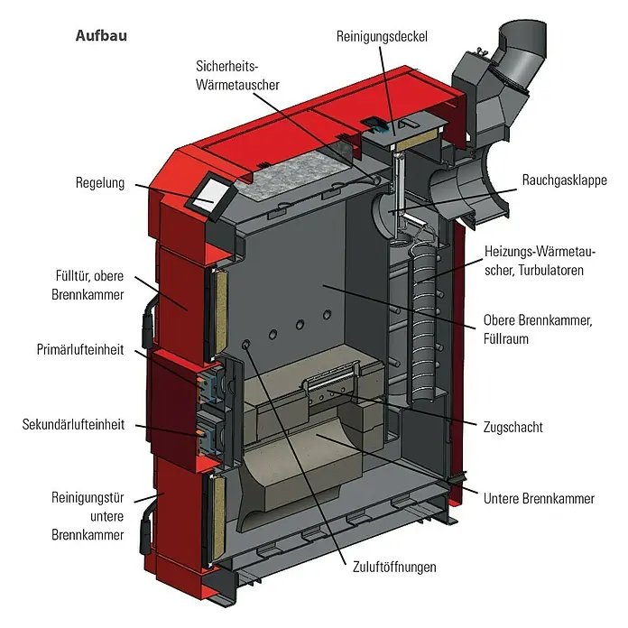 Strebel Holzvergaserkessel Turbomatic 1.18 - 18 kW, Fassungsvermögen: 97 l