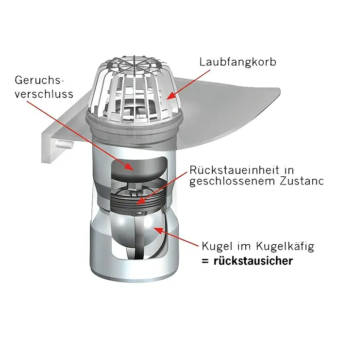 ACO Rückstaueinheit - Geeignet für: Lichtschächte - Vorderansicht