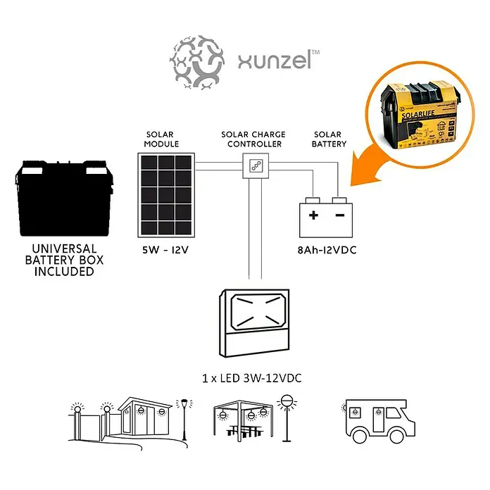 Xunzel Kit de generación solar Solarlife - 5 W