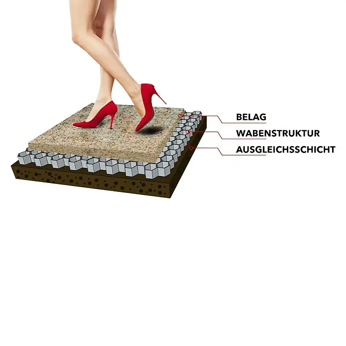 Stabilisierungsmatte Kiesfix - 120 x 80 cm, Polyethylen - Rechte Seitenansicht