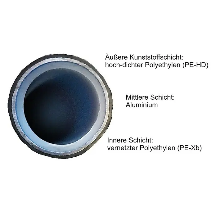 Geberit Mepla Alu-Verbundrohr - Durchmesser: 16 mm, Länge: 25 m