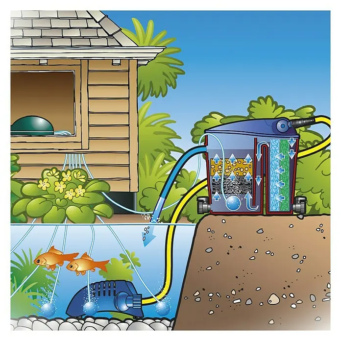 Ubbink Teichbelüfter Air 200 indoor - 5 W, Teichgröße: 0,2 m³ - 1 m³