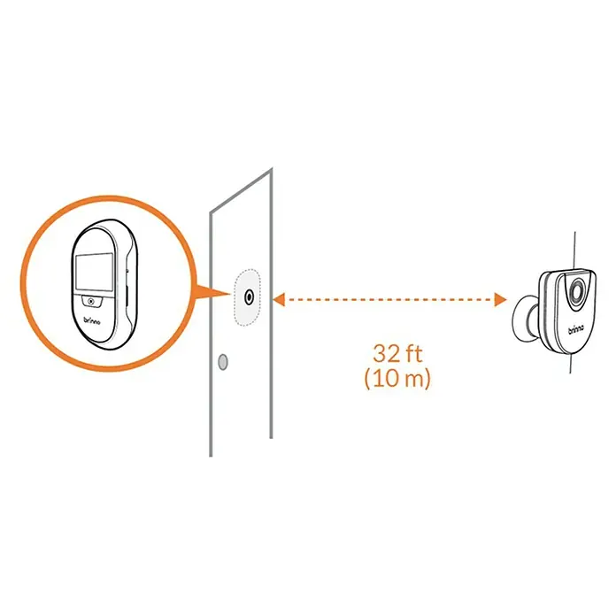 Brinno Bewegungsmelder MAS 200D - Passend für: Brinno Digitaler Türspion SHC 1000, 6 Komponenten, Erfassungsreichweite: 4 m, Erfassungswinkel: 90 ° - Detailaufnahme