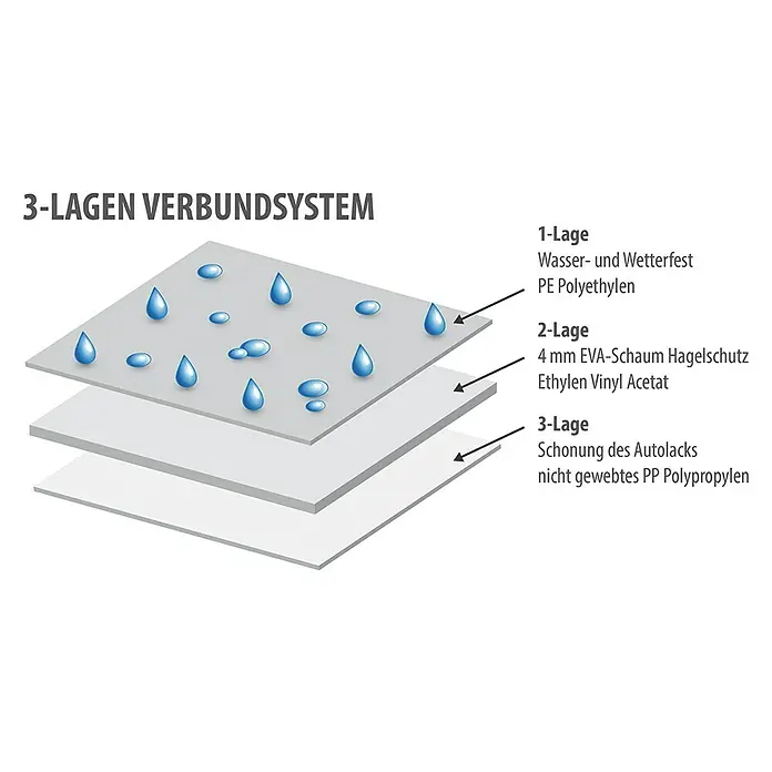 APA Hagelschutzplane - L x B x H: 520 x 185 x 155 cm