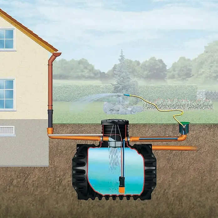 4rainz Regenwassertank Komplettpaket Compact - 1.600 l, Kunststoff, Anschlussbohrung - Anwendungsbeispiel
