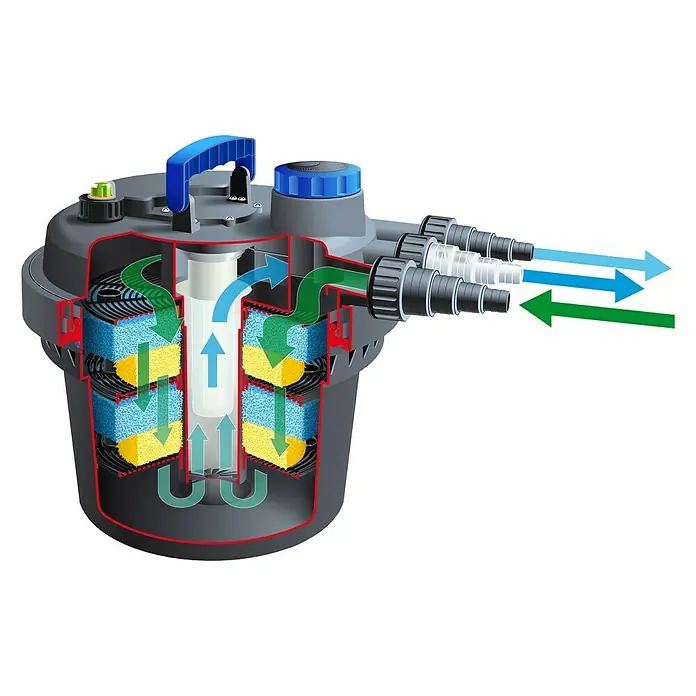 Ubbink Druckfilter-Set BioPressure II 6000 Plus - 35 W, Teichgröße: 2 m³ - 6 m³ - Vorderansicht