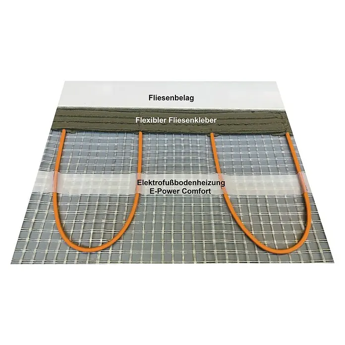 Admiral E-Power Fußbodenheizung Comfort - 6,8 x 0,5 m, Beheizbare Fläche: 3 m², 135 W/m² - Ansicht von oben
