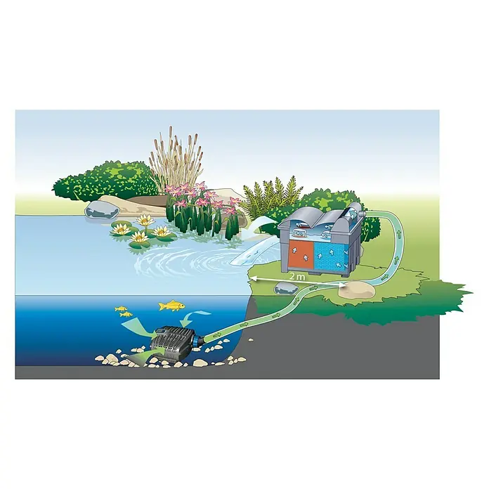 Oase Filterpumpe Aqua Max Eco Classic 3500 - 35 W, Fördermenge pro Std.: 3.500 l