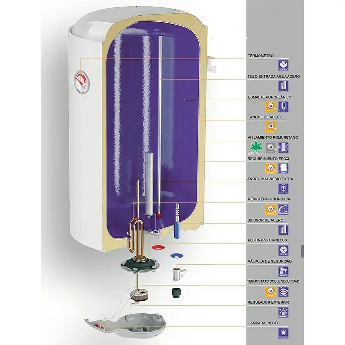 Aqua Hot Termo eléctrico horizontal - 100 l, 1.500 W, Rango de temperaturas: +15 °C a +68 °C