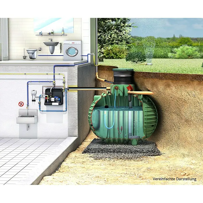 Garantia ProLine Regenwassertank Komplettpaket Columbus - 3.700 l, Hauspaket, Dunkelgrün - Anwendungsbeispiel